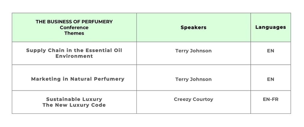 Business of Perfume - Conferences